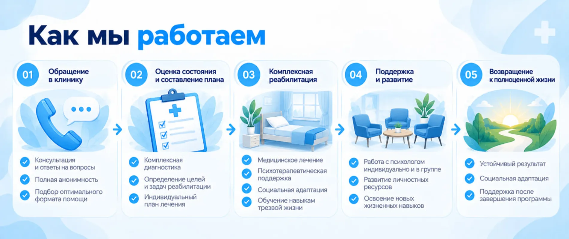 Подходы к работе с зависимостью